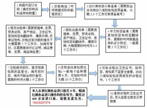 进出口清关,进出口清关公司,清关,进出口清关代理,代理报关公司,食口进出口报关,进出口报关,进出口报关公司