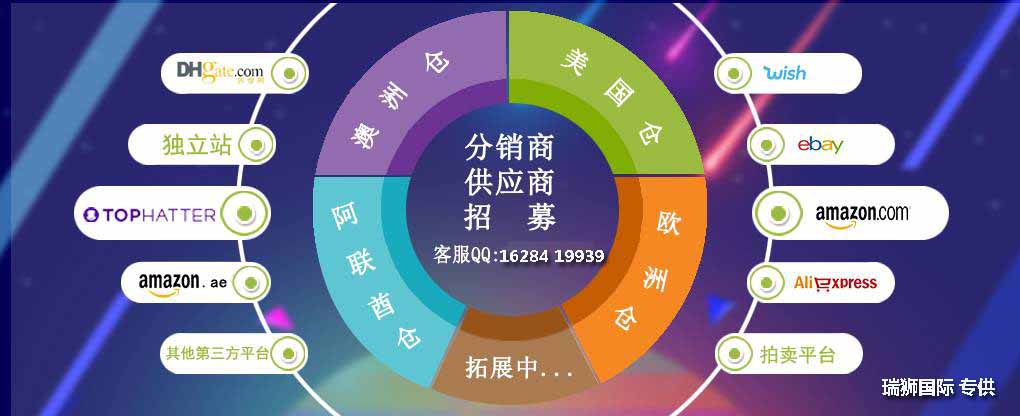 国际货运代理 国际物流 国际运输 跨境货运代理 进出口货运 跨境物流