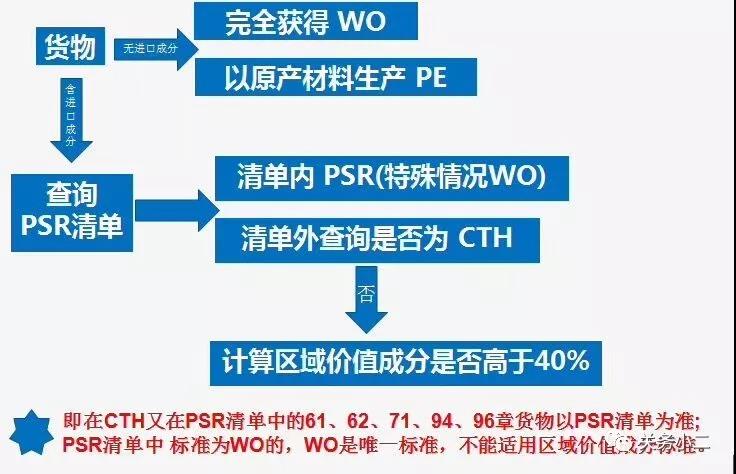 中澳fta产地证 CO/FA/FE/FTA/中澳FTA,印尼代办 中澳fta产地证