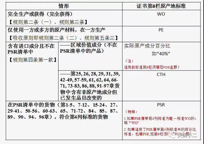 中澳fta产地证 CO/FA/FE/FTA/中澳FTA,印尼代办 中澳fta产地证