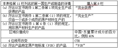 中澳fta产地证 CO/FA/FE/FTA/中澳FTA,印尼代办 中澳fta产地证