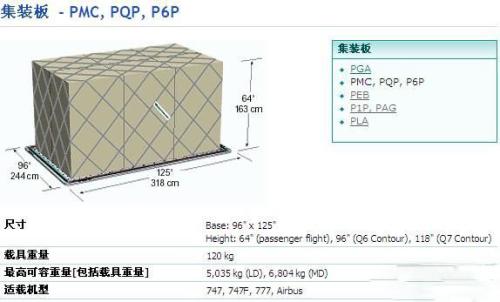 空运价格,空运航班查询,空运货物追踪,空运航班查询,空运提单,空运货运查询,空运物流,空运货运,空运公司,空运订舱,包板,空运货物查询,空运询价,空运在线,空运操作流程,空运航班,空运航线,空运价格计算