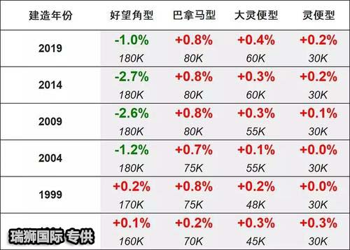 船舶租赁合同？租赁合同注意事项？