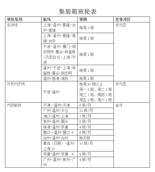 温州港集装箱业务代理 温州港散杂货业务 温州港理货业务