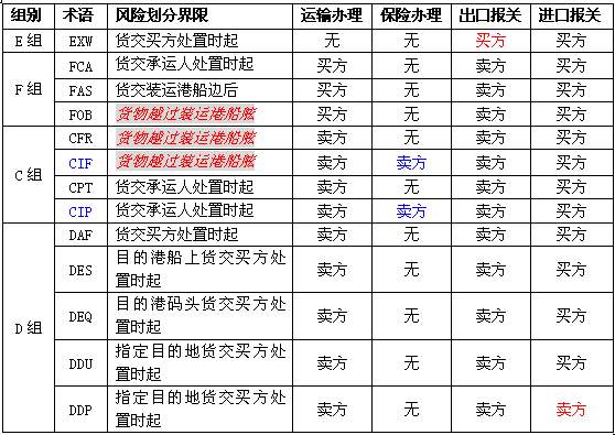 集装箱的类型 集装箱的种类 集装箱用途