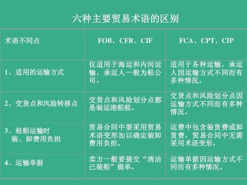 集装箱的类型 集装箱的种类 集装箱用途