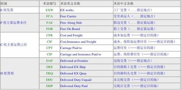 集装箱的类型 集装箱的种类 集装箱用途