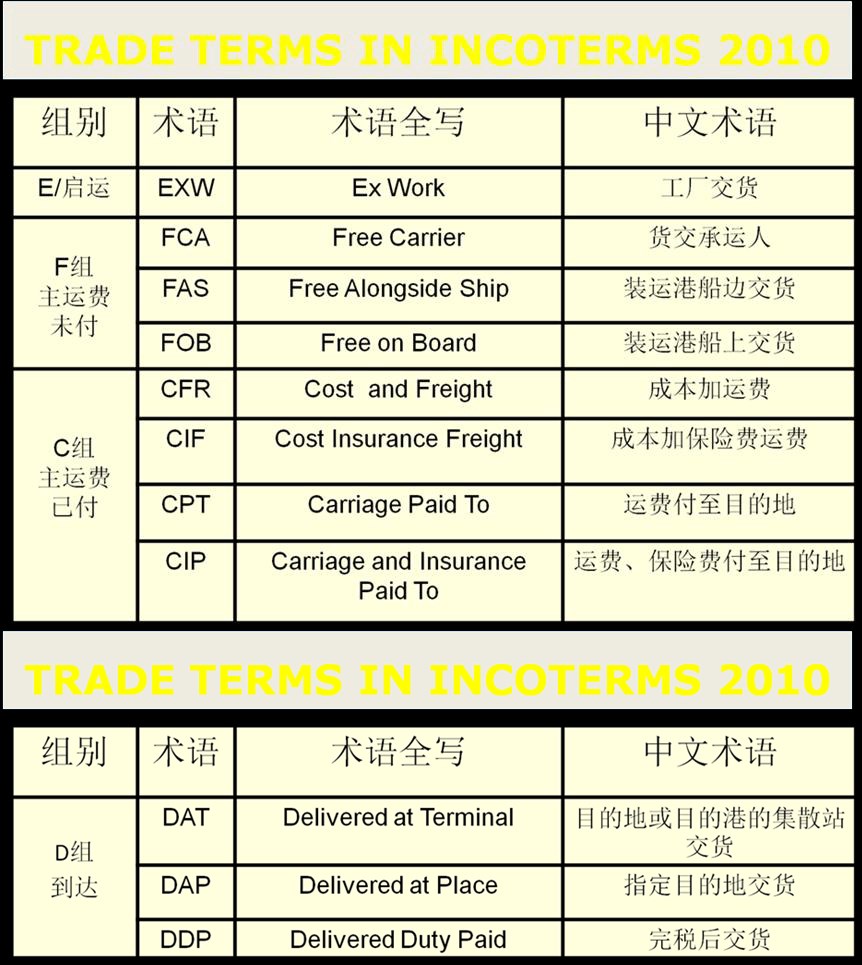 集装箱的类型 集装箱的种类 集装箱用途