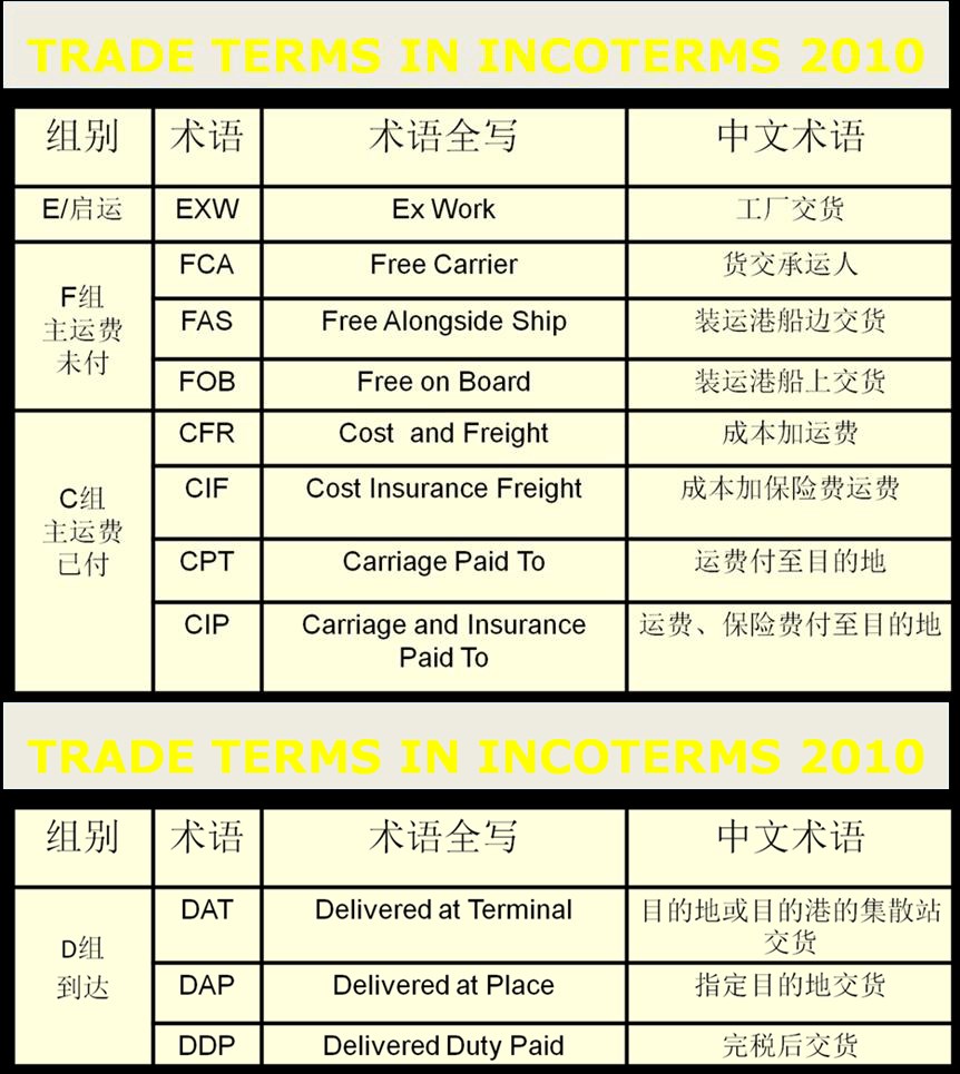 集装箱的类型 集装箱的种类 集装箱用途