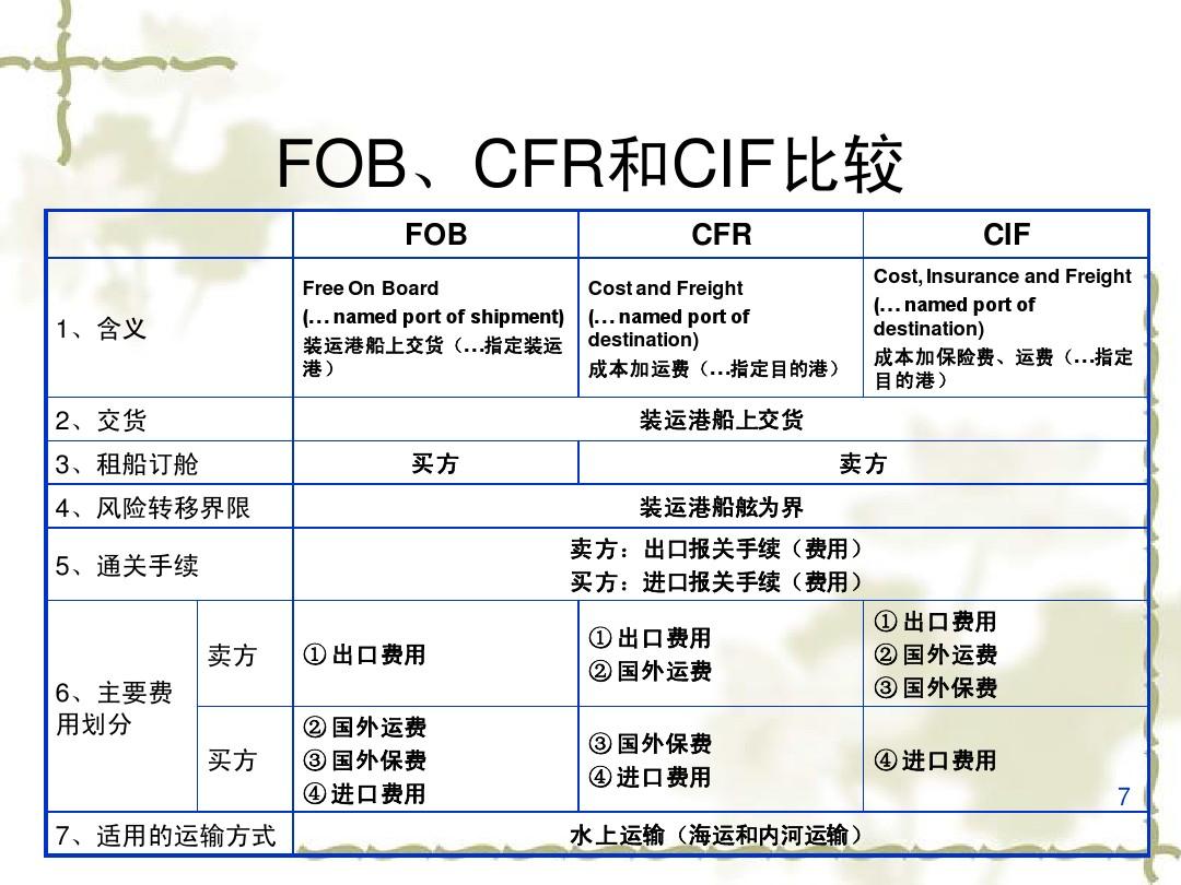 集装箱的类型 集装箱的种类 集装箱用途