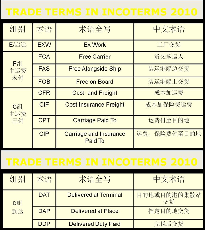 深圳机场出港交货操作指南和注意事项