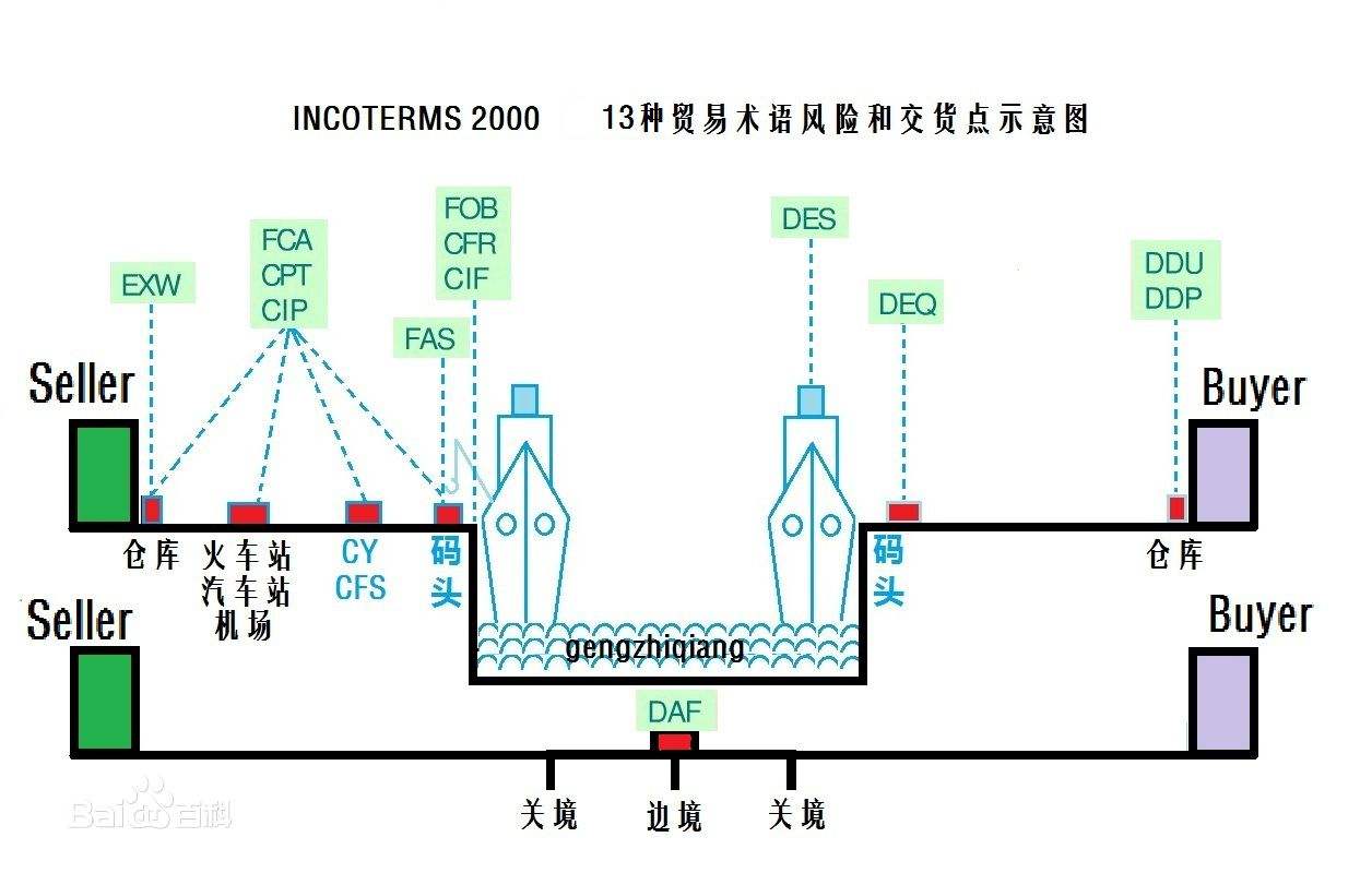 美国专线 美国海运专线 美国空运专线 美国亚马逊FBA头程物流公司 美国双清包税门到门