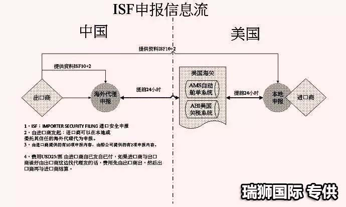 美国专线 美国海运专线 美国空运专线 美国亚马逊FBA头程物流公司 美国双清包税门到门