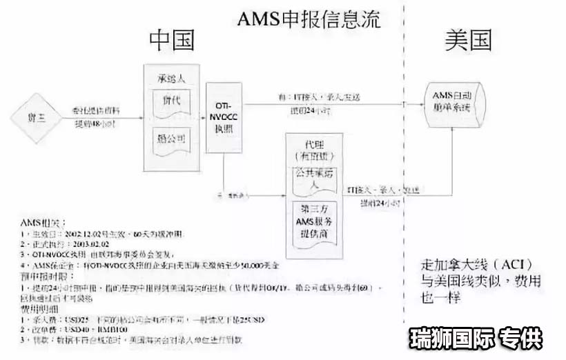 美国专线 美国海运专线 美国空运专线 美国亚马逊FBA头程物流公司 美国双清包税门到门