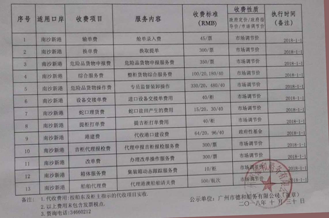 南沙港口岸服务费用公示表