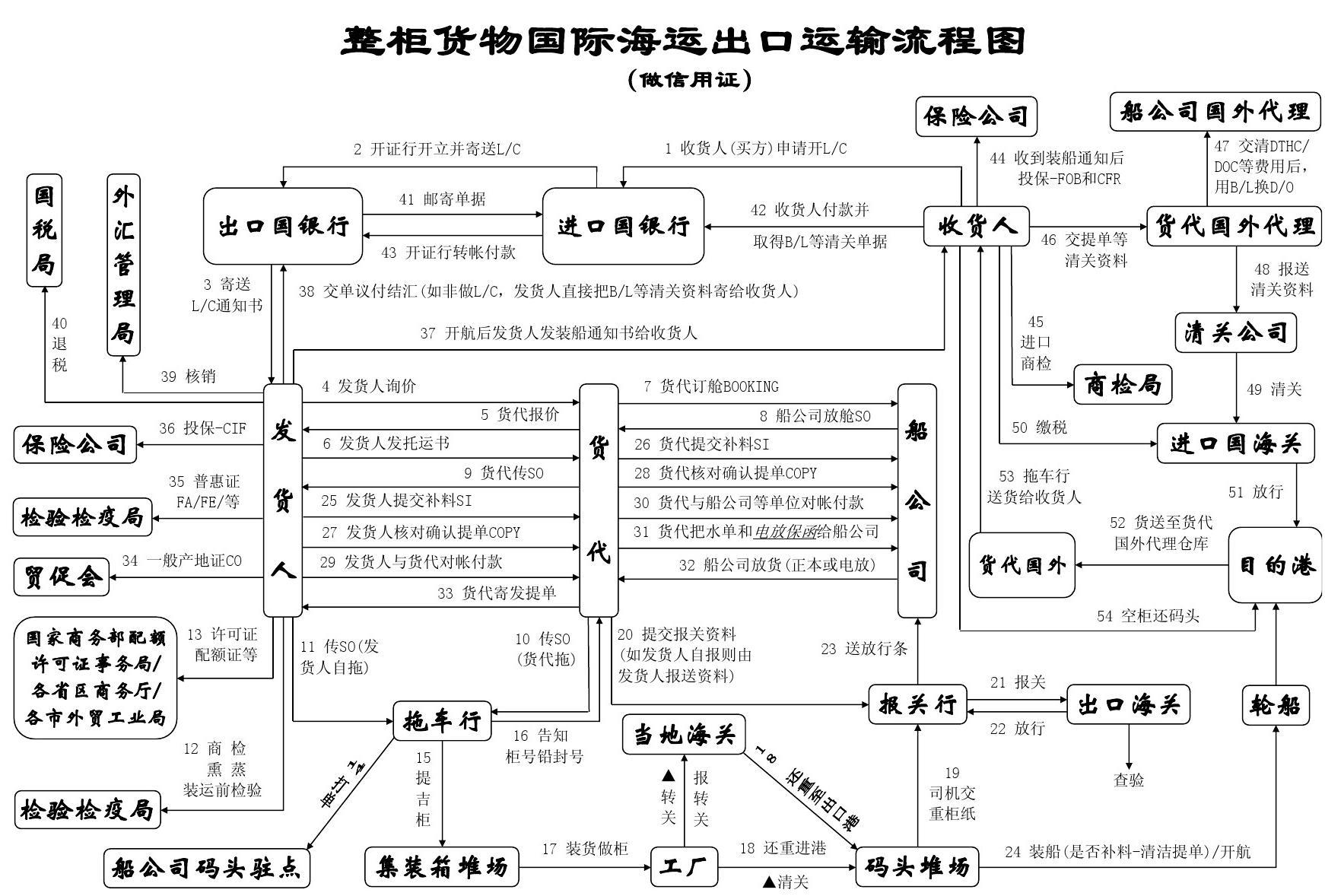 南沙港口岸服务费用公示表