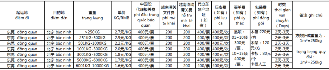 越南货货运代理 越南国际物流公司  越南进出口报关公司 越南国际货运代理有限公司