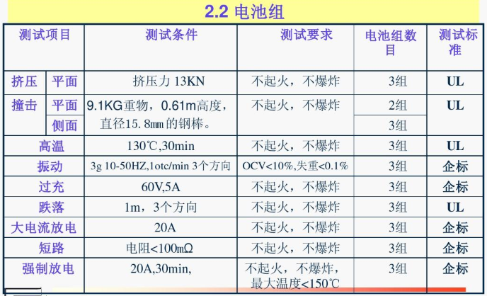 如何办理货物运输条件鉴定证书 办理流程 流程步骤