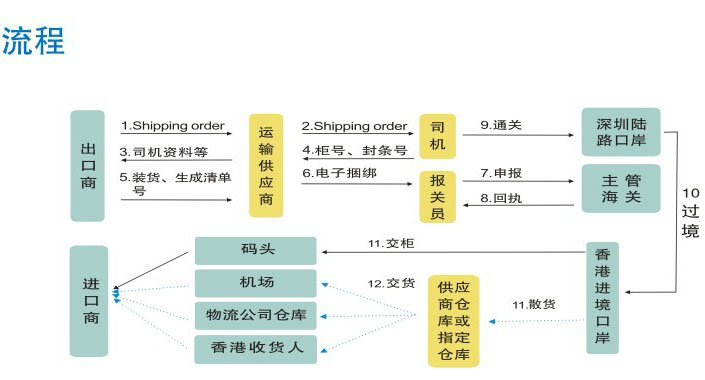 国际货运代理公司 国际物流，亚马逊头程FBA尾程派送海运专线陆运专线，多式联运双清包税门到门