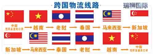 出境货物报检范围