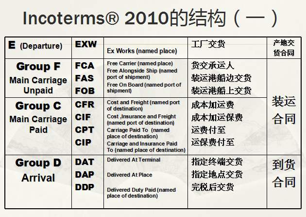 货运 货运公司 货运代理 国际货运代理  货运物流 国际货运 货运价格  货运查询 物流查询  物流 物流单号查询  货代  货代公司