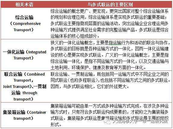 深圳到货运代理货运、广州到货运代理海运国际货运代理、东莞到货运代理空运货代、上海到货运代理快递运输、或者中国香港到货运代理国际物流