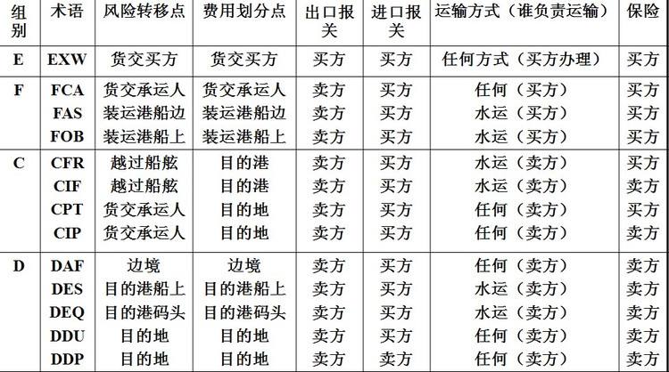 深圳到货运代理货运、广州到货运代理海运国际货运代理、东莞到货运代理空运货代、上海到货运代理快递运输、或者中国香港到货运代理国际物流