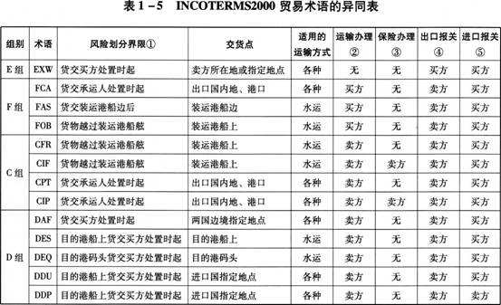 深圳到货运代理货运、广州到货运代理海运国际货运代理、东莞到货运代理空运货代、上海到货运代理快递运输、或者中国香港到货运代理国际物流