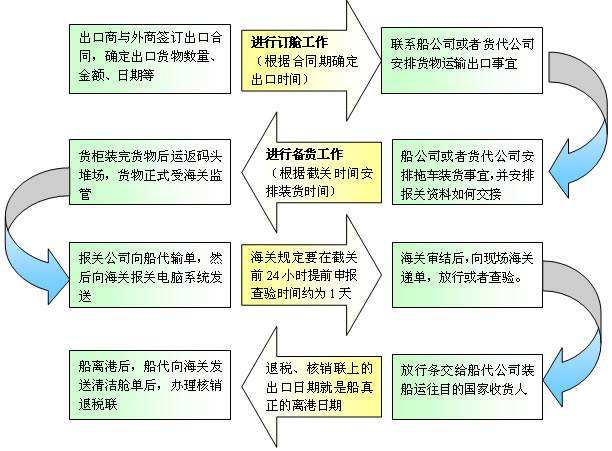 深圳到货运代理货运、广州到货运代理海运国际货运代理、东莞到货运代理空运货代、上海到货运代理快递运输、或者中国香港到货运代理国际物流