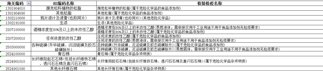 进出口危险化学品申报的常见问题解析