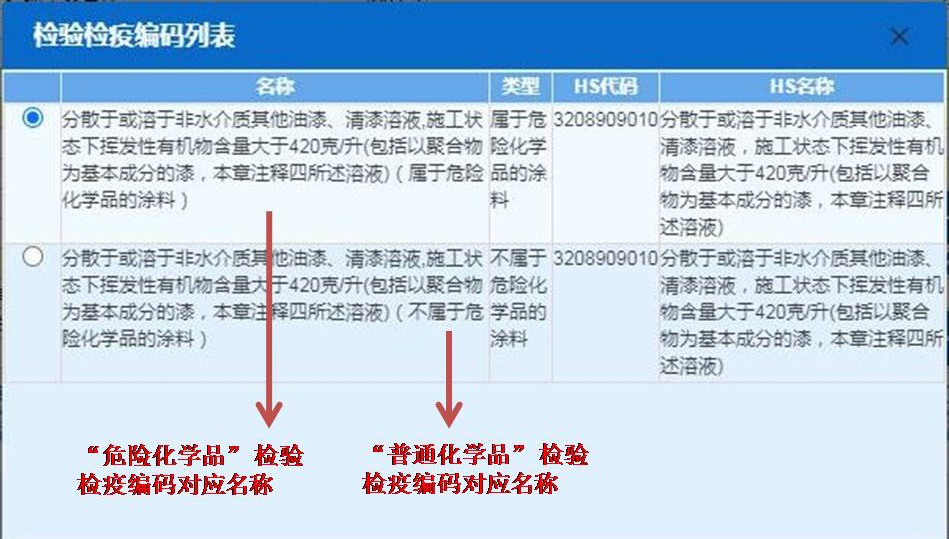 进出口危险化学品申报的常见问题解析