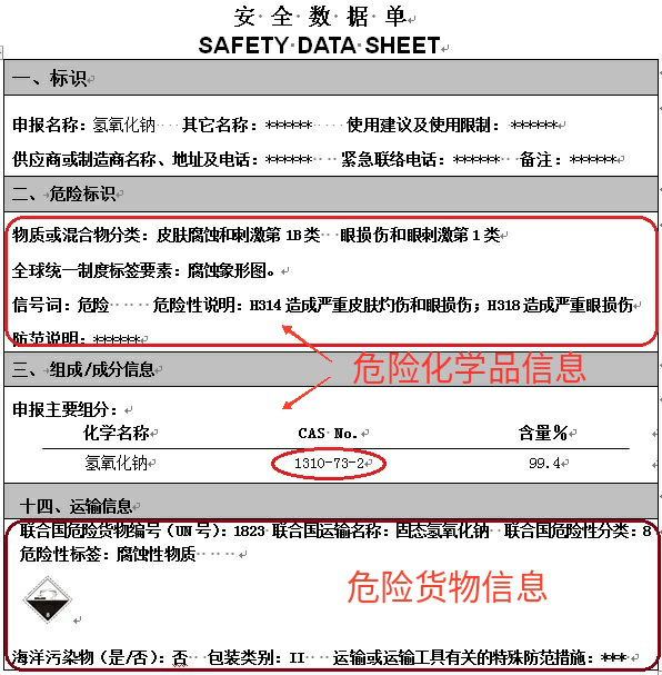 进出口危险化学品申报的常见问题解析