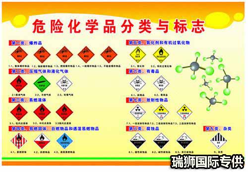  危险化学品概念区别 危险货物概念区别  危险化学品依据及分类  危险货物依据及分类