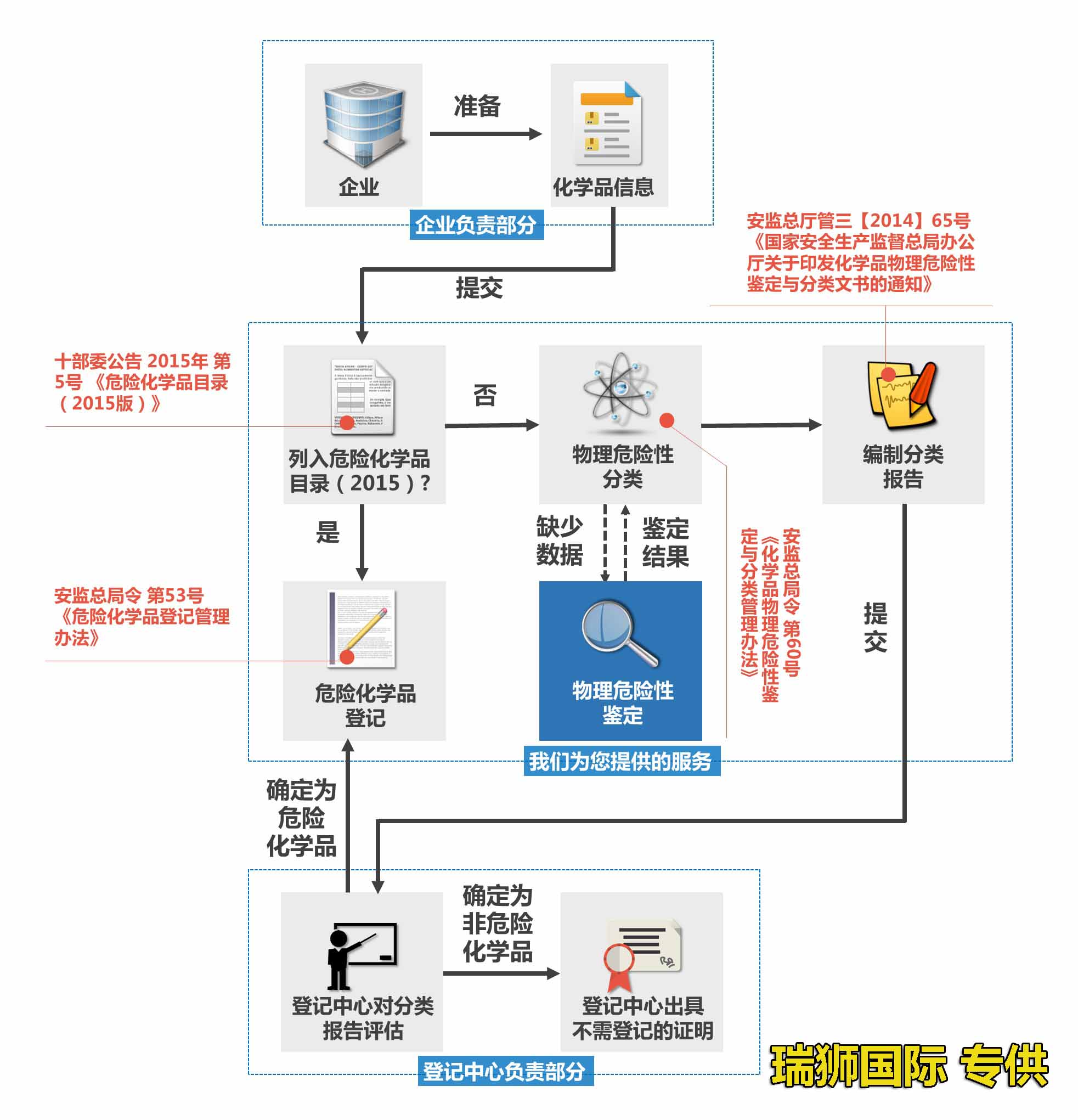 海事局 海事综合服务平台