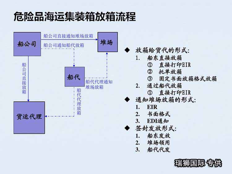 海事局 海事综合服务平台