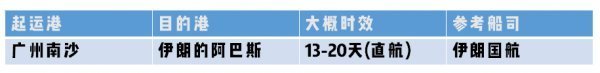 广州海运到伊朗船期查询货物追踪国际货运代理