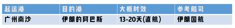 伊朗专线 伊朗国际空运国际物流 伊朗海运物流船期查询货物追踪