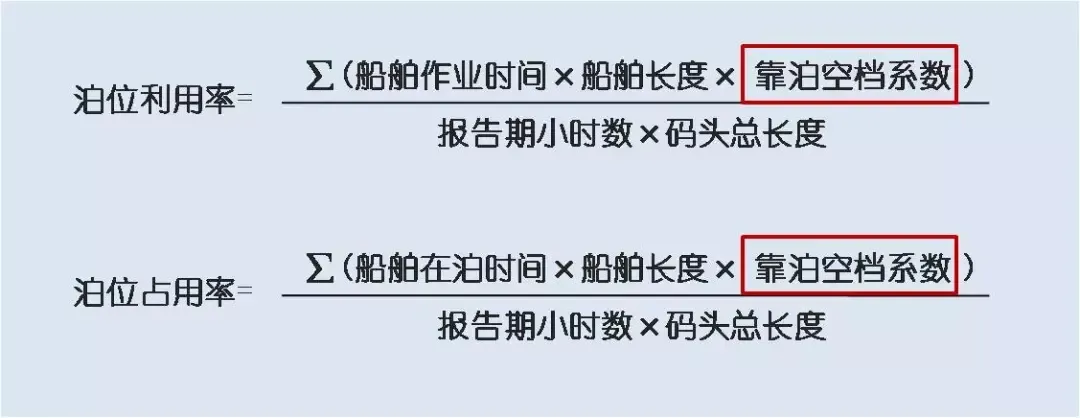 集装箱码头出口箱堆位箱位分配算法及知识点精解