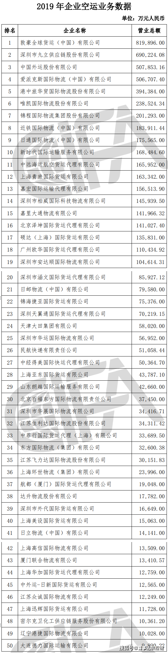 特种箱,危险品,平板柜,开顶柜,框架柜,国际空运,国际海运,集装箱,国际货运代理公司