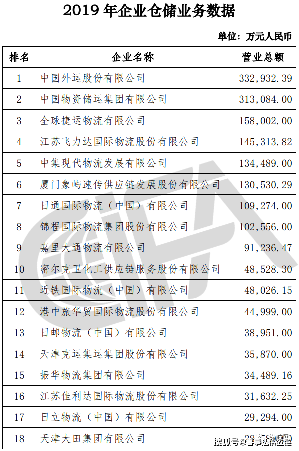 特种箱,危险品,平板柜,开顶柜,框架柜,国际空运,国际海运,集装箱,国际货运代理公司