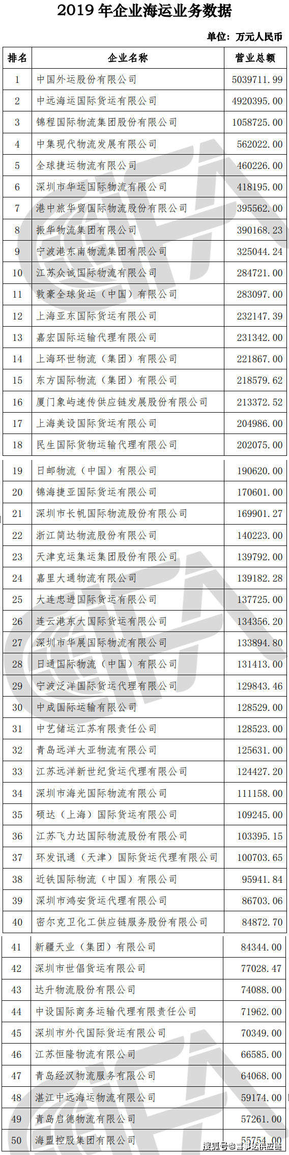 特种箱,危险品,平板柜,开顶柜,框架柜,国际空运,国际海运,集装箱,国际货运代理公司