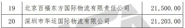 特种箱,危险品,平板柜,开顶柜,框架柜,国际空运,国际海运,集装箱,国际货运代理公司