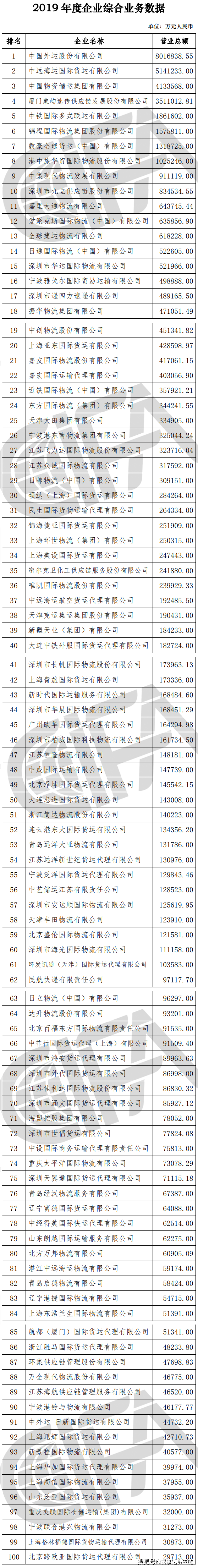 特种箱,危险品,平板柜,开顶柜,框架柜,国际空运,国际海运,集装箱,国际货运代理公司