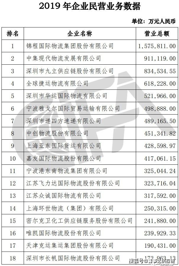 特种箱,危险品,平板柜,开顶柜,框架柜,国际空运,国际海运,集装箱,国际货运代理公司