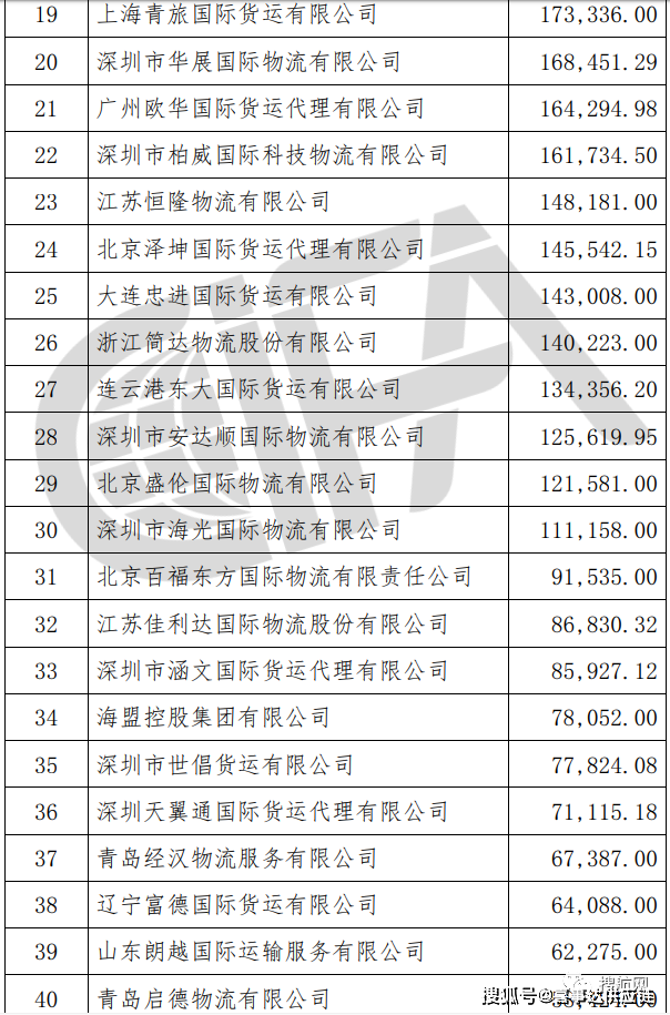 特种箱,危险品,平板柜,开顶柜,框架柜,国际空运,国际海运,集装箱,国际货运代理公司