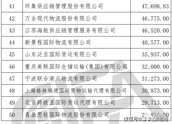 特种箱,危险品,平板柜,开顶柜,框架柜,国际空运,国际海运,集装箱,国际货运代理公司