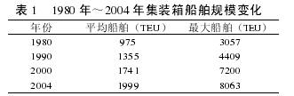 集装箱船舶追踪查询 集装箱船期查询 集装箱海运 集装箱运输 集装箱物流公司