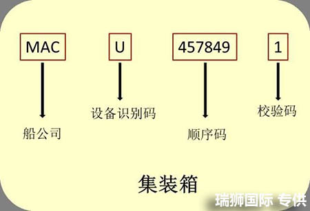 国际货运代理公司 国内货运代理公司或者航空货运代理、国内货运和国际物流