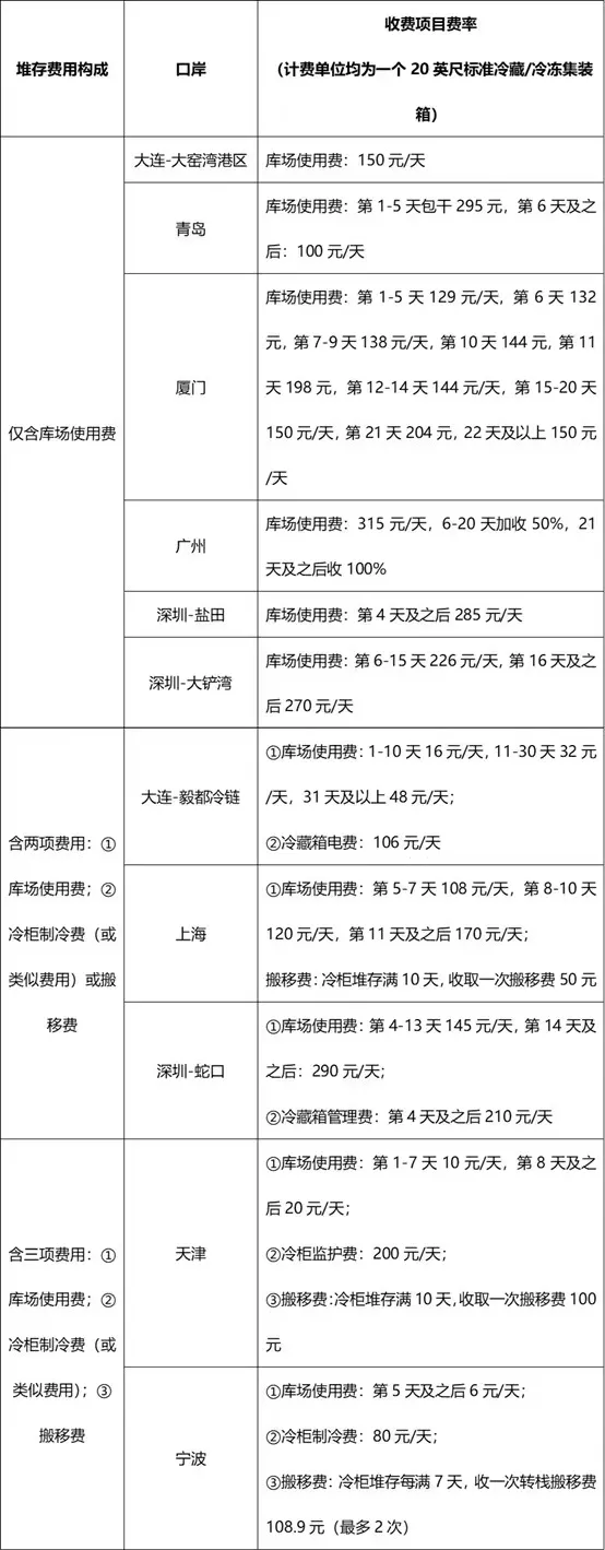 国际物流 国际货运代理 货运代理公司 航空国际货运 海空联运 多式联运