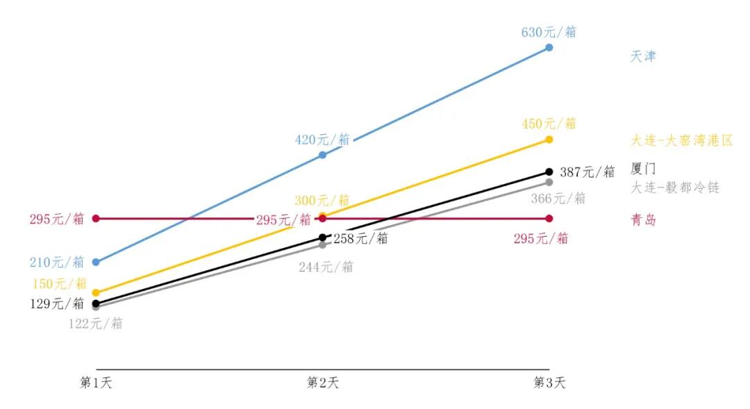 国际物流 国际货运代理 货运代理公司 航空国际货运 海空联运 多式联运